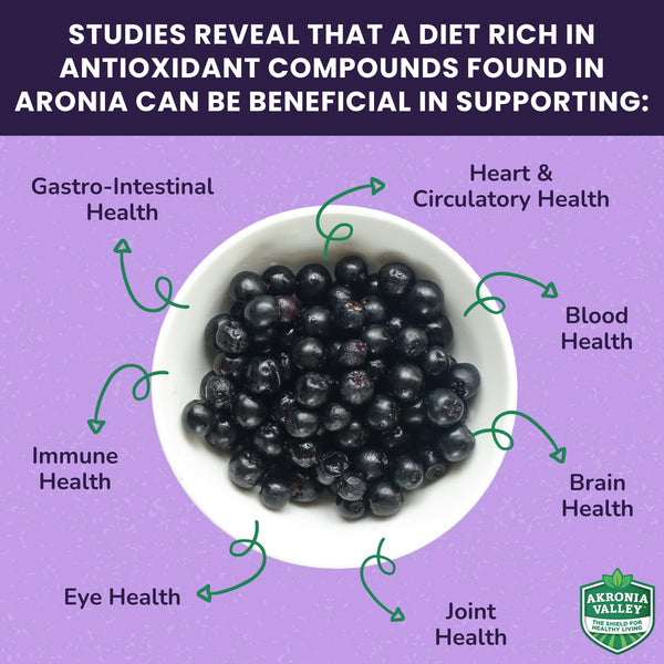 Akronia Valley 100% Aronia Berry Juice | Gluten Free Superfood Juice Drink